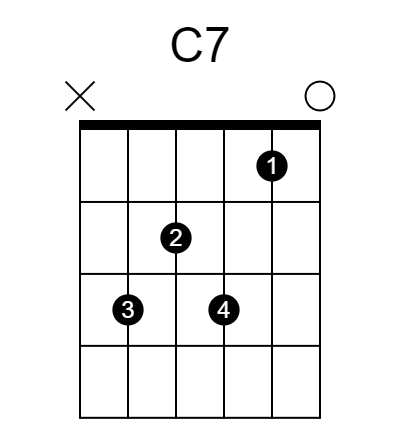 C dominant 7th chord diagram