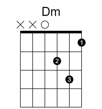 D minor guitar chord diagram.