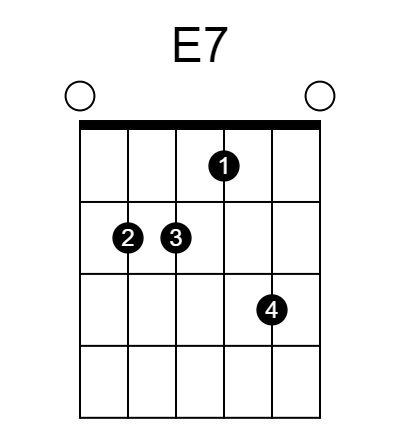 E dominant 7th chord diagram