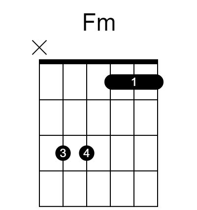 F minor guitar chord diagram.