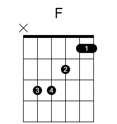 F major chord diagram 2