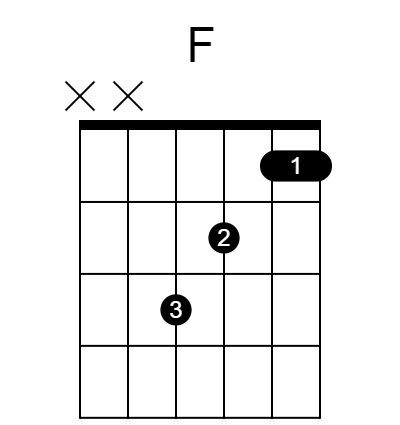 F major chord diagram 3
