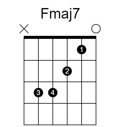 F major 7th chord diagram