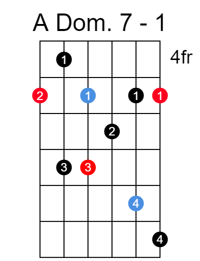 A dominant 7 arpeggio chart - Position 1