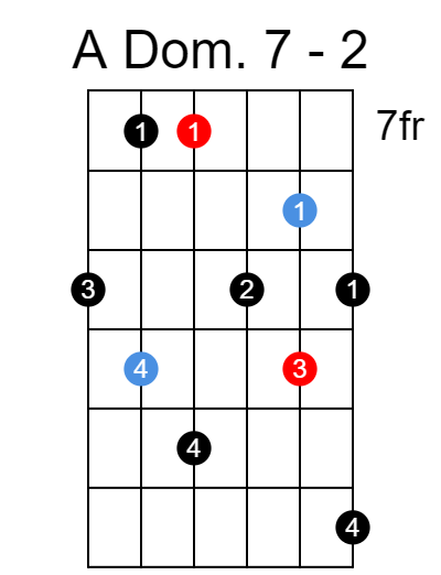 A dominant 7 arpeggio chart - Position 2