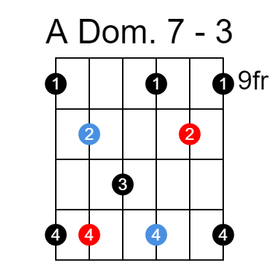 A dominant 7 arpeggio chart - Position 3