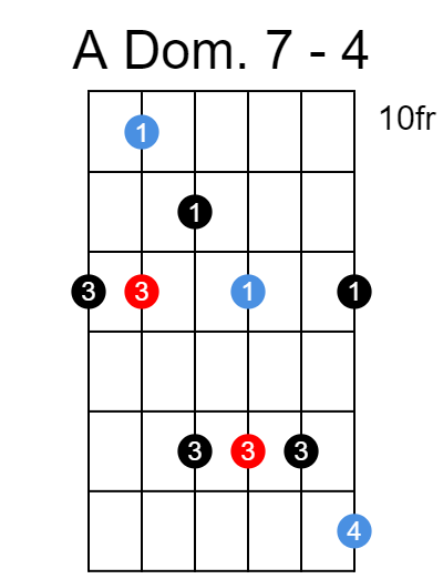 A dominant 7 arpeggio chart - Position 4