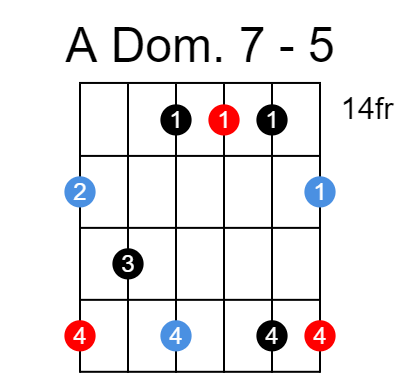 A dominant 7 arpeggio chart - Position 5