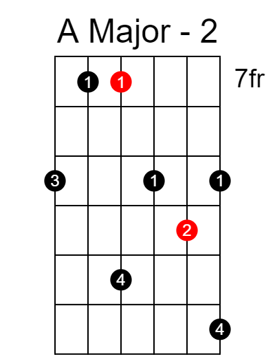A major arpeggio chart - Position 2