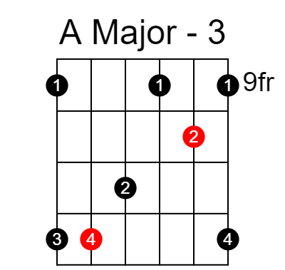 A major arpeggio chart - Position 3