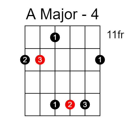 A major arpeggio chart - Position 4