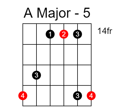 A major arpeggio chart - Position 5