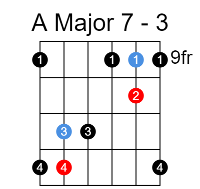 A major 7 arpeggio chart - Position 1
