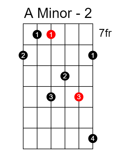A minor arpeggio chart - Position 2