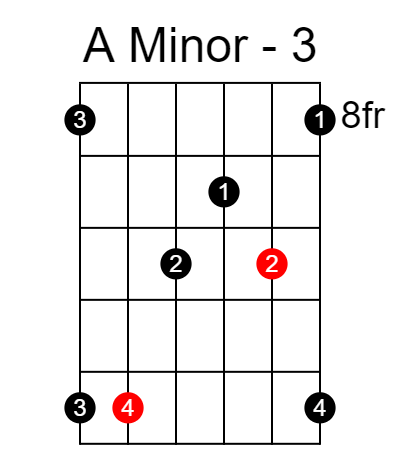 A minor arpeggio chart - Position 3