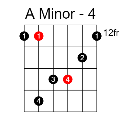 A minor arpeggio chart - Position 4