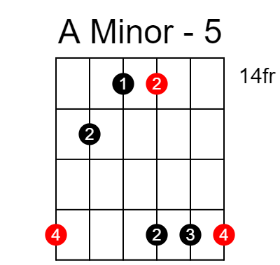 A minor arpeggio chart - Position 5