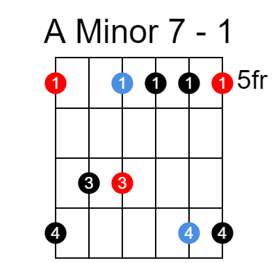 A minor 7 arpeggio chart - Position 1