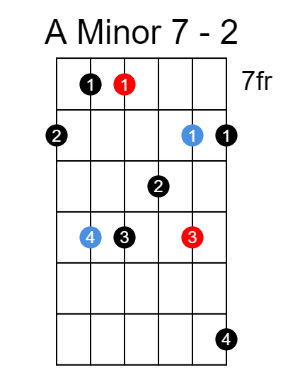 A minor 7 arpeggio chart - Position 2