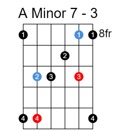 A minor 7 arpeggio chart - Position 3
