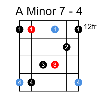 A minor 7 arpeggio chart - Position 4