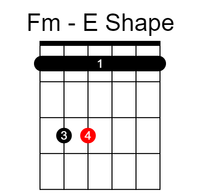 F minor E shape chord diagram