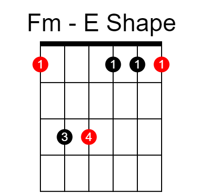 F minor E shape chord diagram construction